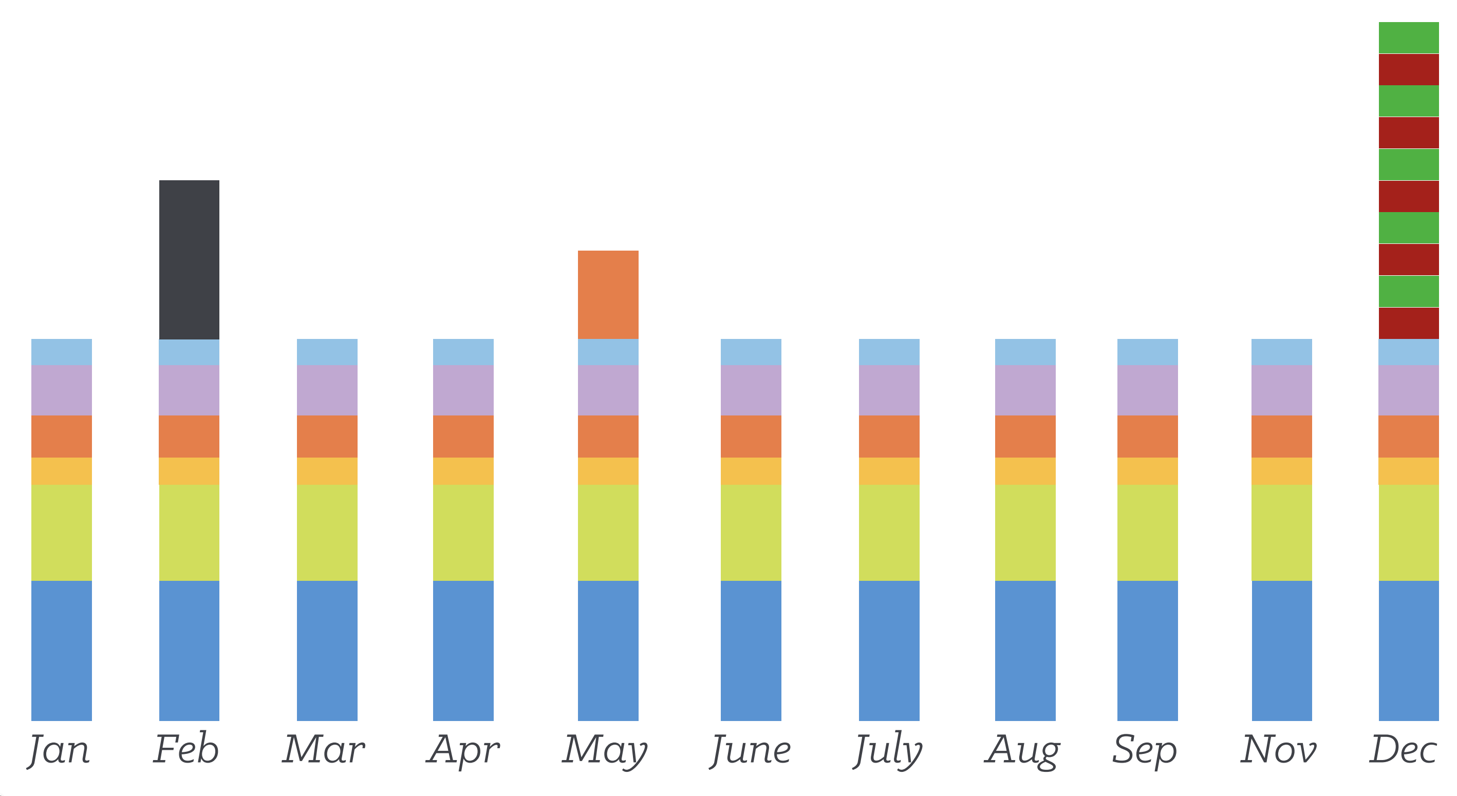 YNAB Rule 2 Embrace Your True Expenses